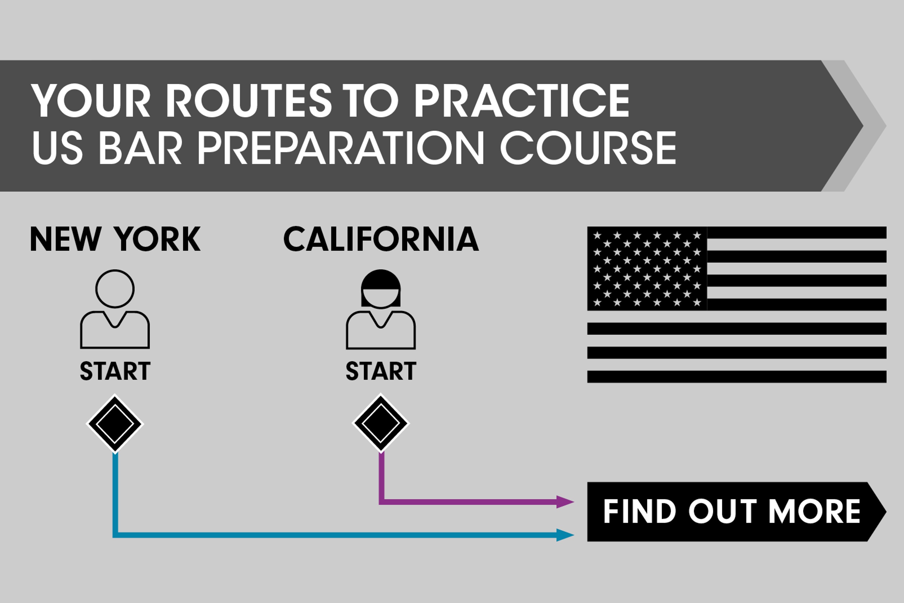 your routes to practice